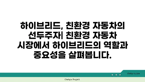 하이브리드 자동차의 진화| 주요 발전 사항 및 미래 전망 | 친환경 자동차, 기술 발전, 연비 효율