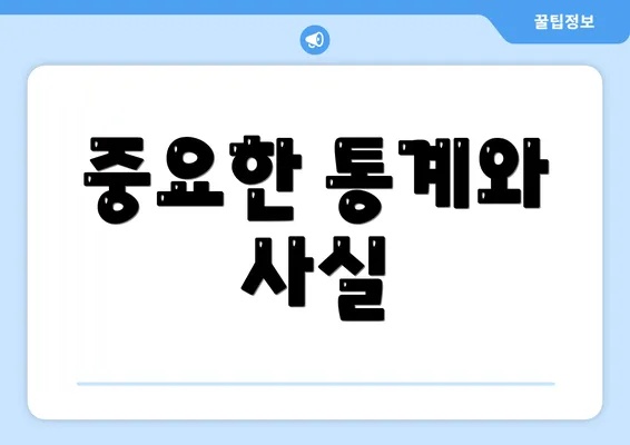 중요한 통계와 사실