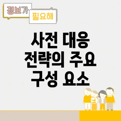 사전 대응 전략의 주요 구성 요소