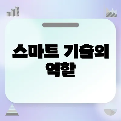 스마트 기술의 역할