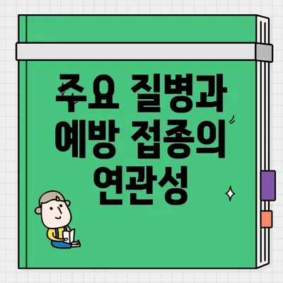 주요 질병과 예방 접종의 연관성