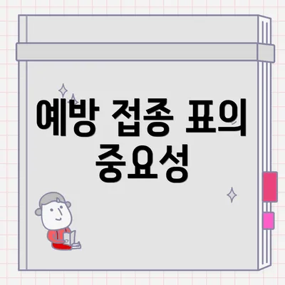 예방 접종 표의 중요성