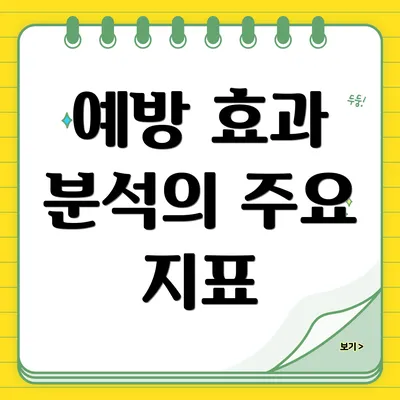 예방 효과 분석의 주요 지표